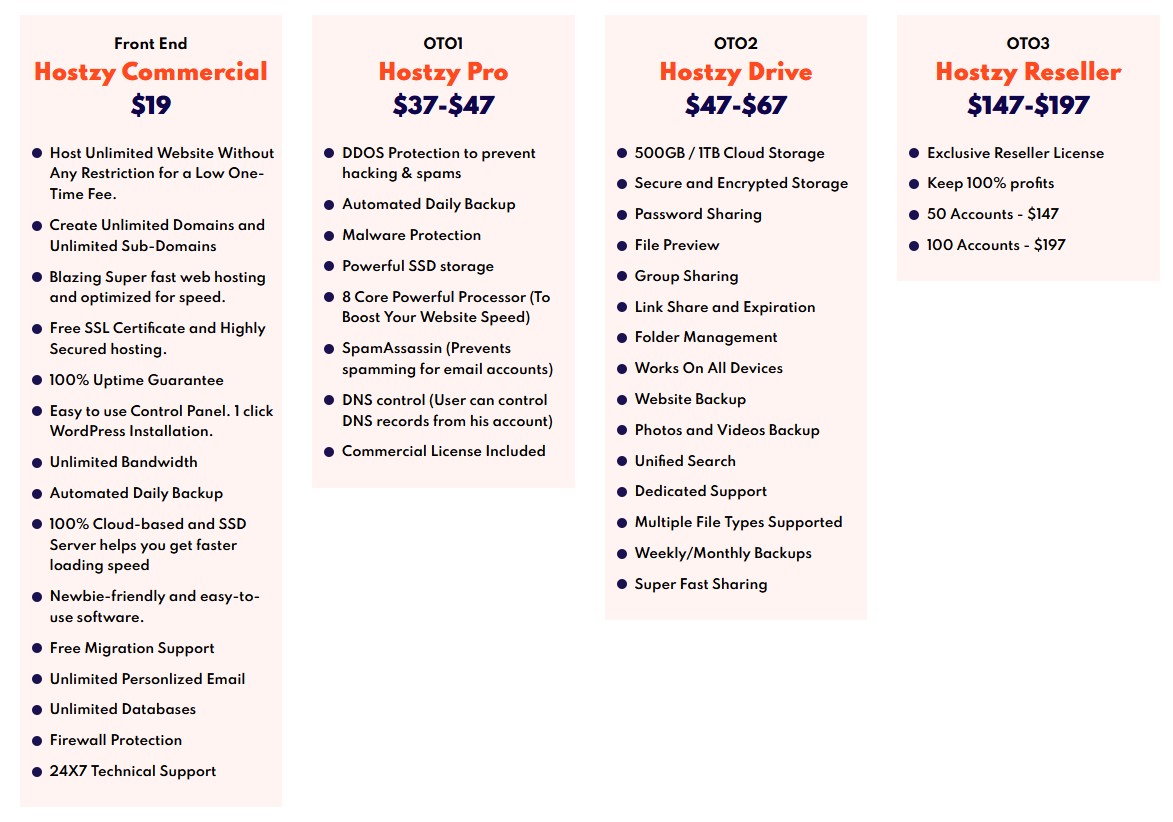 hostzy sales funnel otos