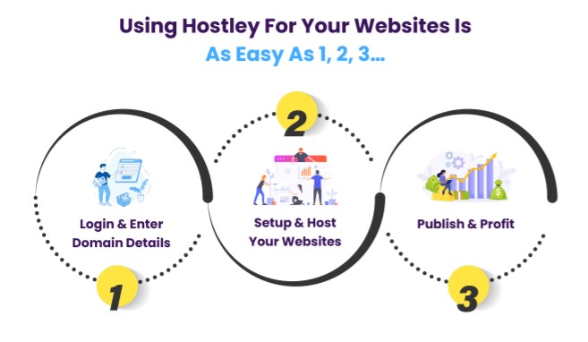 using-hostley-is-easy