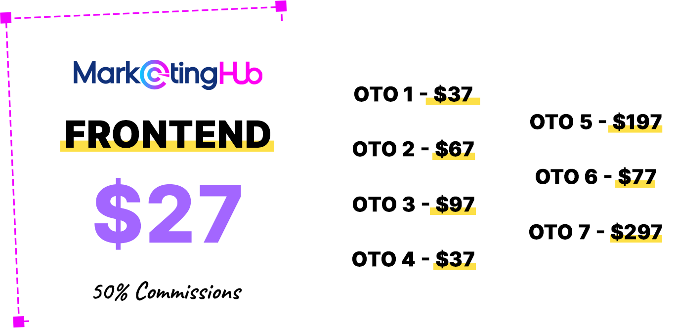 MarketingHub OTO offers in sales funnel