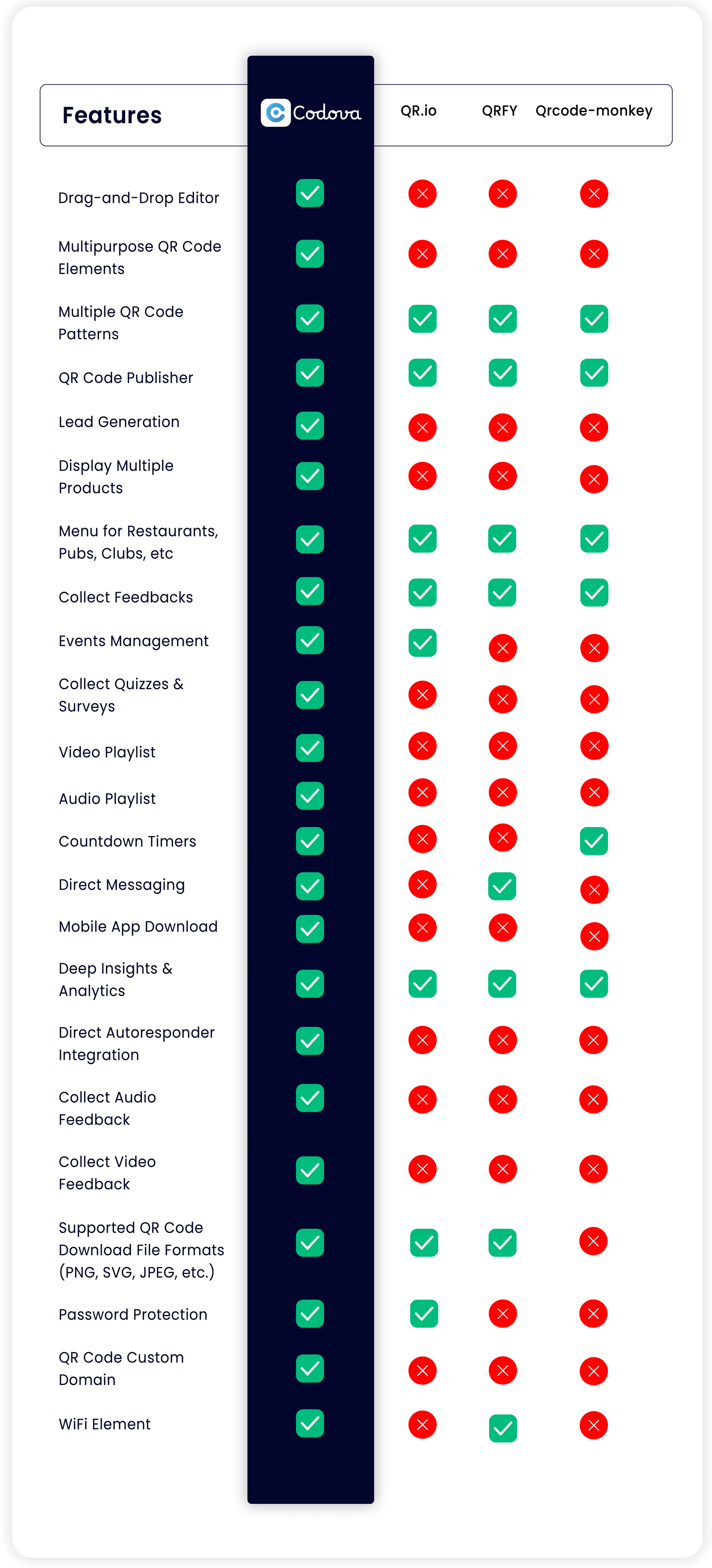 Codova comparision table